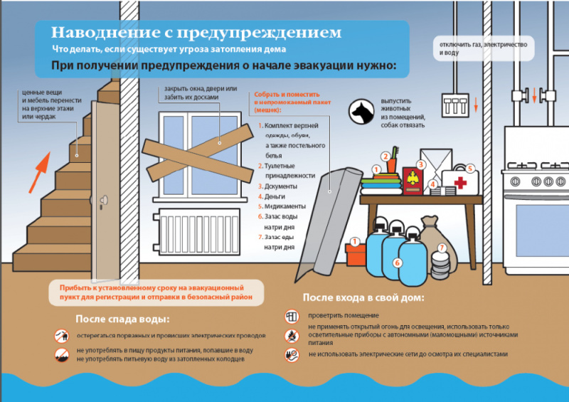 Памятка о мерах предосторожности в паводок