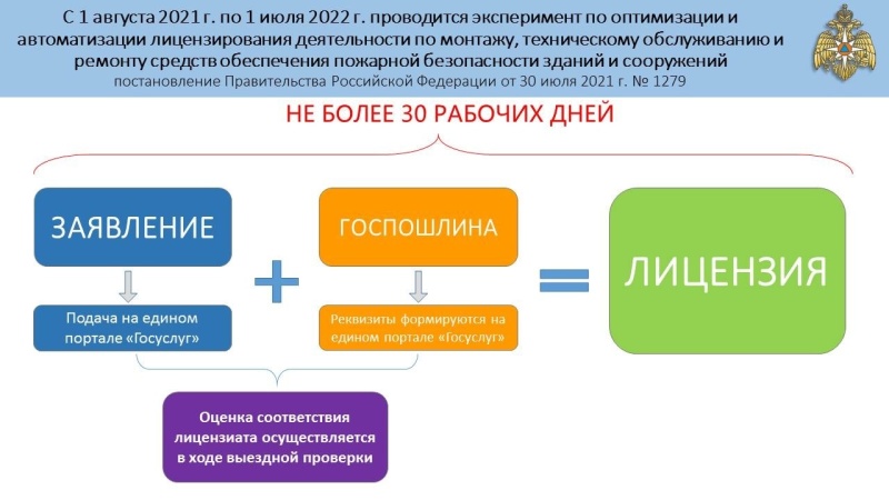 Эксперимент по оптимизации и автоматизации лицензирования деятельности по монтажу, техническому обслуживанию и ремонту средств обеспечения пожарной безопасности зданий и сооружений